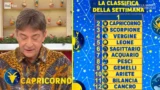 Oroscopo paolo fox settimana: previsioni dal 15 al 18 dicembre
