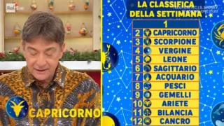 Oroscopo paolo fox settimana: previsioni dal 15 al 18 dicembre