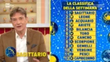 Oroscopo paolo fox settimanale classifica dal 1 al 7 dicembre