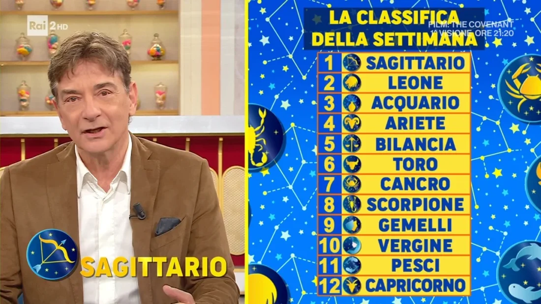 oroscopo paolo fox settimanale classifica dal 1 al 7 dicembre da Jumptheshark.it oroscopo paolo fox settimanale classifica dal 1 al 7 dicembre