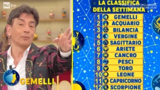 Oroscopo settimanale paolo fox dal 26 al 29 gennaio classifica