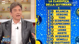 Paolo fox oroscopo settimanale dal 23 al 27 febbraio classifica