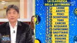 Oroscopo settimanale paolo fox dal 2 al 8 marzo: classifica