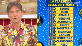 Oroscopo settimanale paolo fox dal 20 al 23 aprile classifica segni zodiacali
