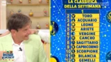 Oroscopo settimanale paolo fox dal 6 al 9 aprile: classifica segni zodiacali