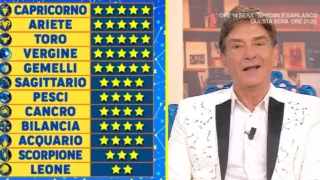 Oroscopo paolo fox weekend: classifica dall 8 al 10 maggio