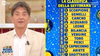 Oroscopo settimanale Paolo Fox dal 18 al 21 maggio 2026 classifica segni zodiacali