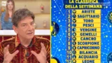 Oroscopo settimanale paolo fox dal 4 al 7 maggio: classifica segni zodiacali