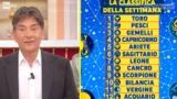 Oroscopo settimanale paolo fox dall’11 al 14 maggio: classifica dei segni zodiacali