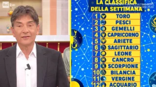 Oroscopo settimanale paolo fox dall’11 al 14 maggio: classifica dei segni zodiacali