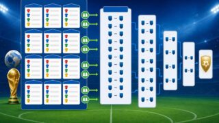 Mondiali 2026 a 48 squadre:  formato, gironi e fase a eliminazione diretta