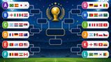 Mondiali 2026 gironi: analisi, favoriti e scenari possibili di ogni gruppo