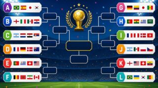 Mondiali 2026 gironi: analisi, favoriti e scenari possibili di ogni gruppo