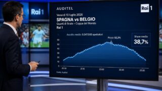Ascolti tv 10 luglio: Spagna-Belgio 37.9%, L’Erede 13.8%
