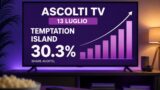 Ascolti tv 13 luglio: Temptation Island domina al 30.3%