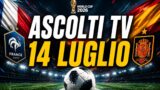 Ascolti tv 14 luglio: 48,2% di share per Francia-Spagna