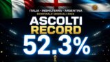 Ascolti tv 15/7: 52,3% per Inghilterra-Argentina