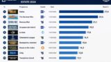 Ascolti TV estate 2026 programmi più visti