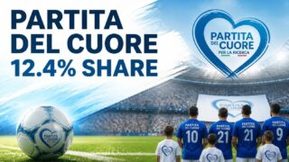 La Partita del Cuore al 12.4%, Scotti batte De Martino