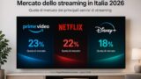Streaming: Prime Video 23%, Netflix 22%